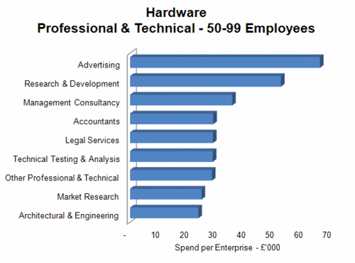 200 - Hardware - Prof & Tech.gif